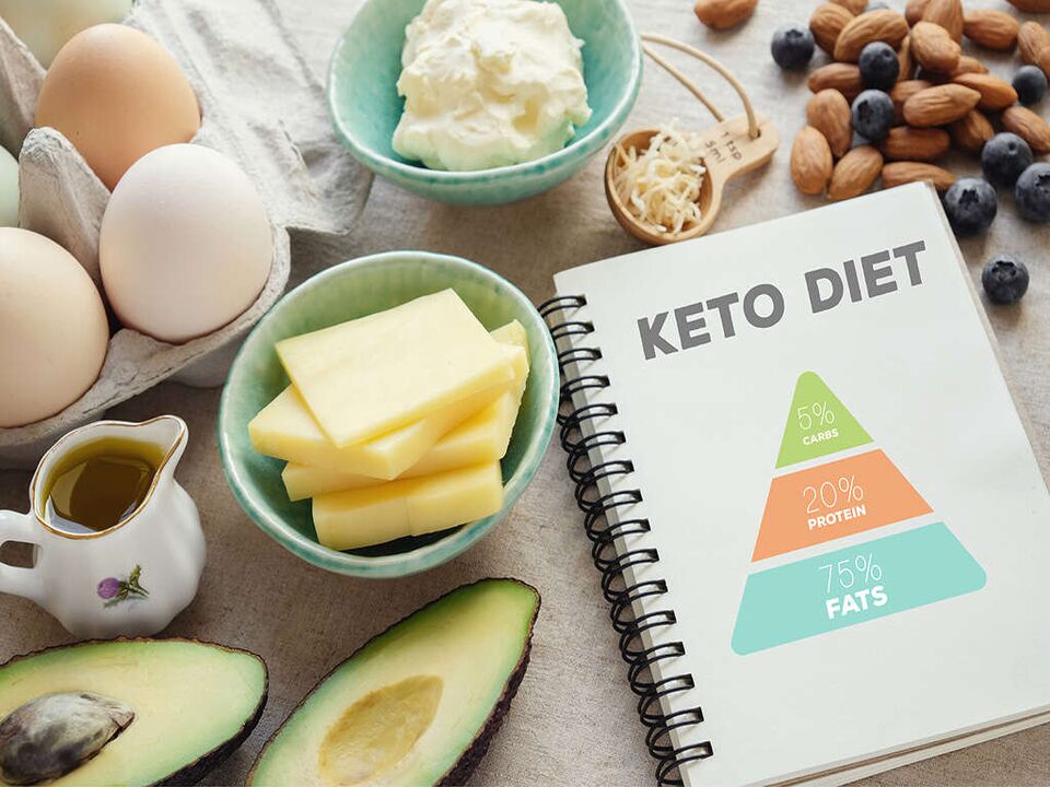 foods and food pyramid on keto diet